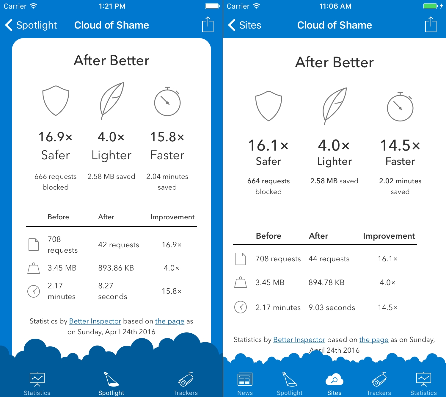 Two screenshots of the statistics on the Cloud of Shame on iPhone 6