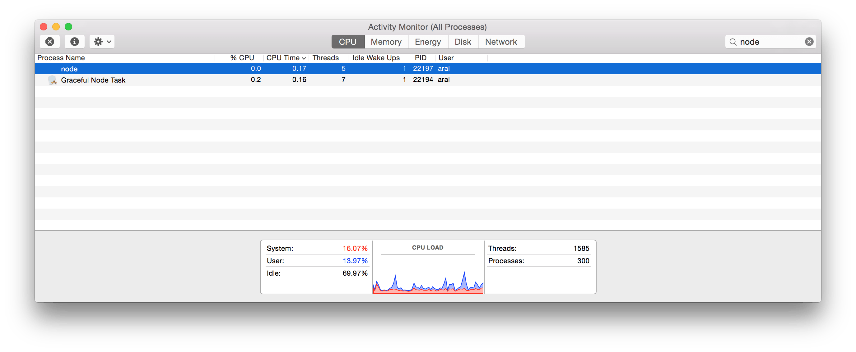Screenshot of Activity Viewer on OS X showing the sample app and its Node.js child process.